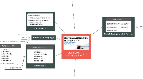 Mind Map: Studio Emu Fujifilmセミナー