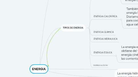 Mind Map: ENERGIA