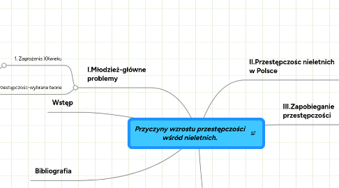 Mind Map: Przyczyny wzrostu przestępczości wśród nieletnich.