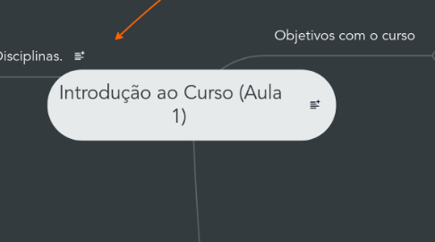 Mind Map: Introdução ao Curso (Aula 1)