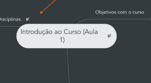 Mind Map: Introdução ao Curso (Aula    1)