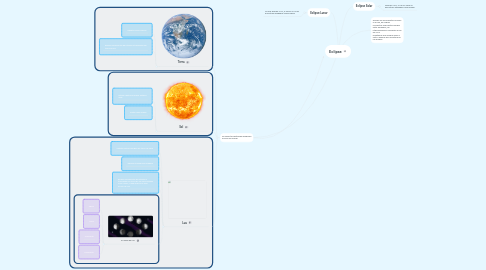 Mind Map: Eclipse