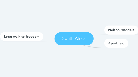 Mind Map: South Africa