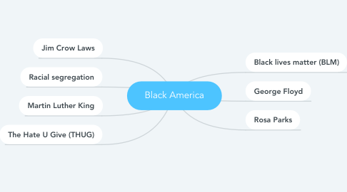 Mind Map: Black America