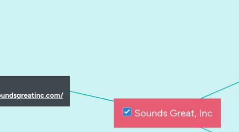 Mind Map: Sounds Great, Inc