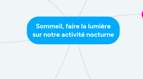 Mind Map: Sommeil, faire la lumière sur notre activité nocturne