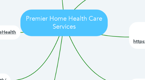 Mind Map: Premier Home Health Care Services