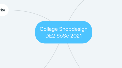 Mind Map: Collage Shopdesign DE2 SoSe 2021