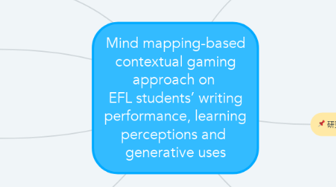 Mind Map: Mind mapping-based contextual gaming approach on  EFL students’ writing performance, learning perceptions and  generative uses