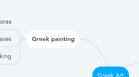 Mind Map: Greek Art