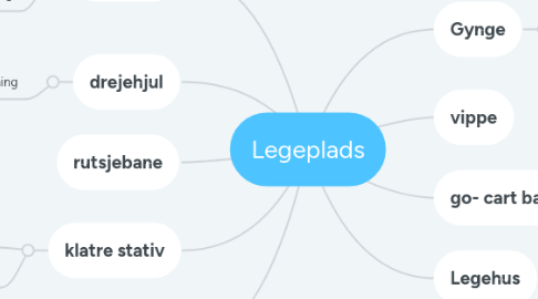 Mind Map: Legeplads