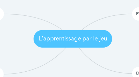 Mind Map: L'apprentissage par le jeu