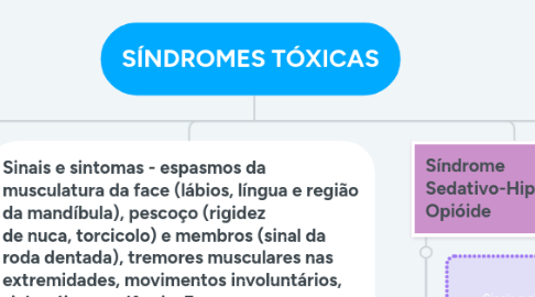 Mind Map: SÍNDROMES TÓXICAS