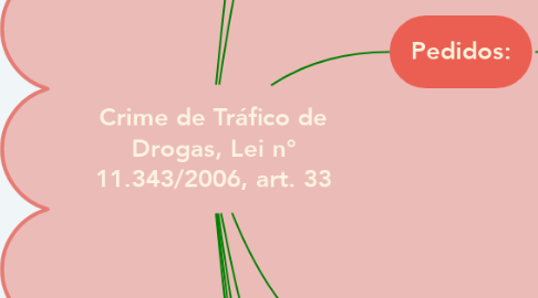 Mind Map: Crime de Tráfico de Drogas, Lei n° 11.343/2006, art. 33