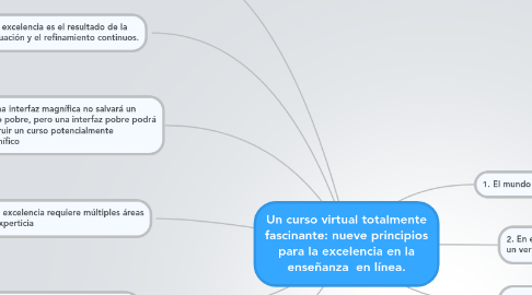 Mind Map: Un curso virtual totalmente fascinante: nueve principios para la excelencia en la enseñanza  en línea.