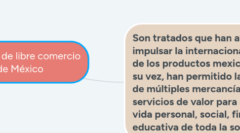 Mind Map: Tratados de libre comercio de México