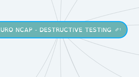 Mind Map: EURO NCAP - DESTRUCTIVE TESTING