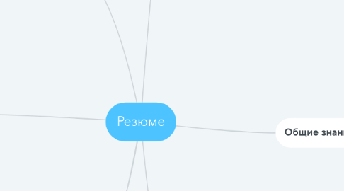 Mind Map: Резюме