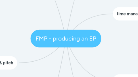 Mind Map: FMP - producing an EP