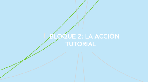 Mind Map: BLOQUE 2: LA ACCIÓN TUTORIAL