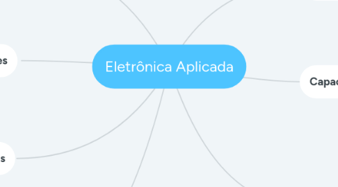 Mind Map: Eletrônica Aplicada