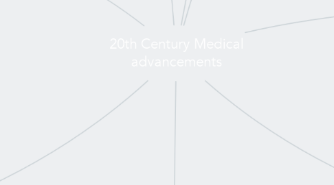 Mind Map: 20th Century Medical advancements
