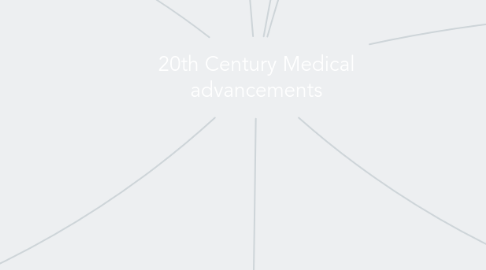 Mind Map: 20th Century Medical advancements