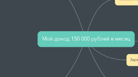 Mind Map: Мой доход 150 000 рублей в месяц