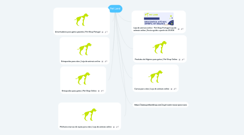 Mind Map: Pet Land