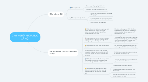 Mind Map: CHỦ NGHĨA KHOA HỌC XÃ HỘI