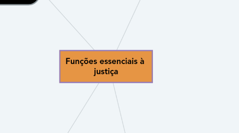 Mind Map: Funções essenciais à  justiça