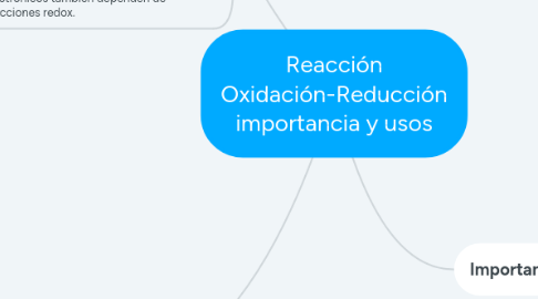 Mind Map: Reacción Oxidación-Reducción importancia y usos