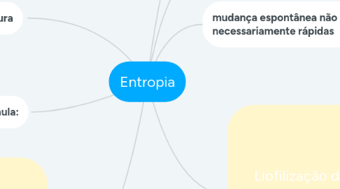 Mind Map: Entropia