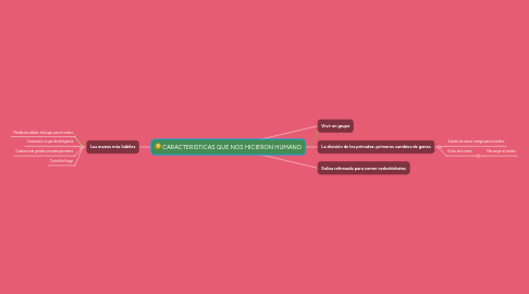 Mind Map: CARACTERISTICAS QUE NOS HICIERON HUMANO