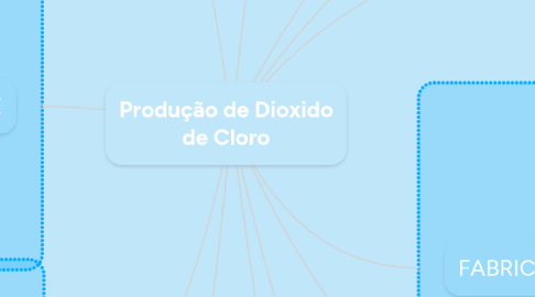 Mind Map: Produção de Dioxido de Cloro