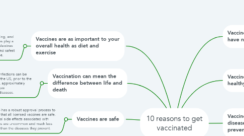 Mind Map: 10 reasons to get vaccinated