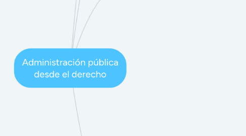 Mind Map: Administración pública desde el derecho