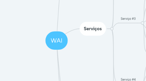 Mind Map: WAI