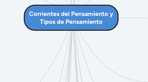 Mind Map: Corrientes del Pensamiento y Tipos de Pensamiento