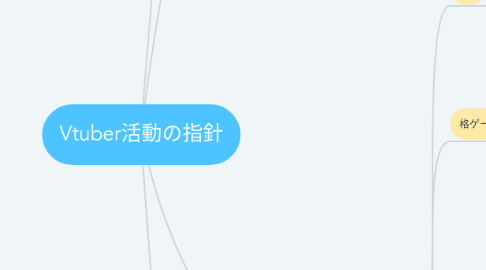 Mind Map: Vtuber活動の指針