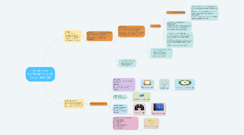 Mind Map: TECNICAS E INSTRUMENTOS DE INVESTIGACION