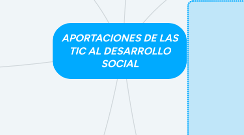 Mind Map: APORTACIONES DE LAS TIC AL DESARROLLO SOCIAL