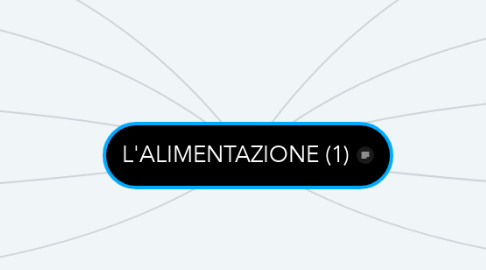 Mind Map: L'ALIMENTAZIONE (1)