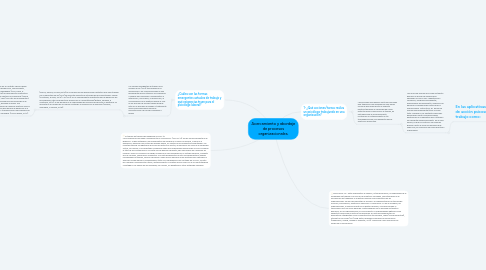 Mind Map: Acercamiento y abordaje de procesos organizacionales.