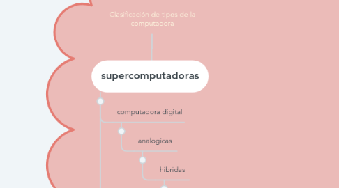 Mind Map: Clasificación de tipos de la computadora
