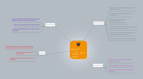 Mind Map: ACTIVITY 7 - A  Round Robin