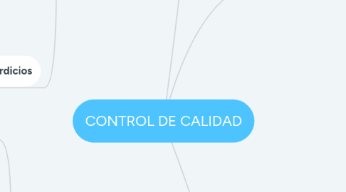 Mind Map: CONTROL DE CALIDAD