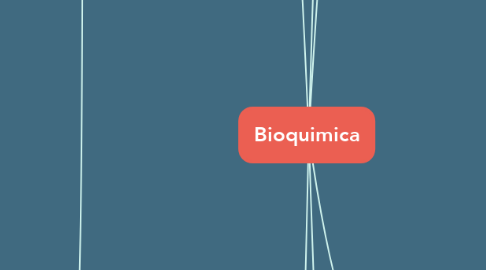 Mind Map: Bioquimica