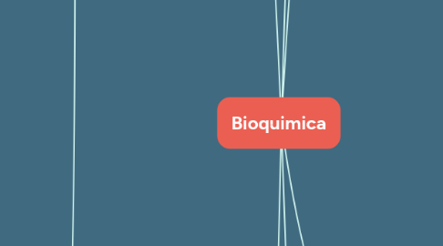 Mind Map: Bioquimica