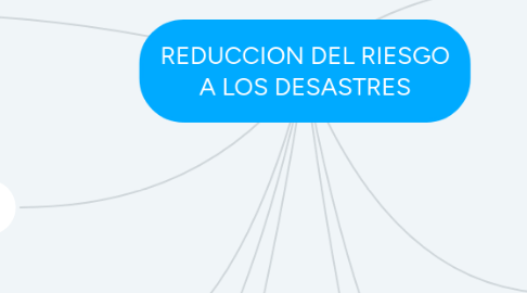 Mind Map: REDUCCION DEL RIESGO A LOS DESASTRES